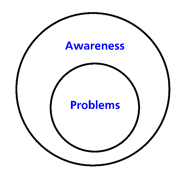 risk control Venn diagram